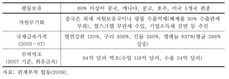 폐금속자원 글로벌 이슈별 내용