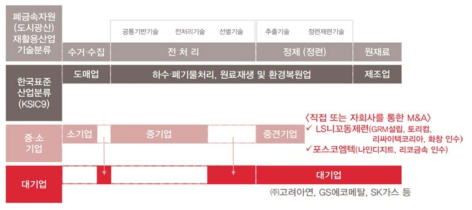 폐금속자원 재활용산업 시장구조 사례 3