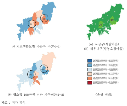 저소득 부문 사회적 민감도