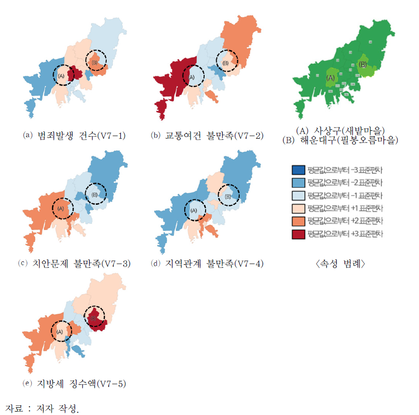 행정 부문 역량결핍