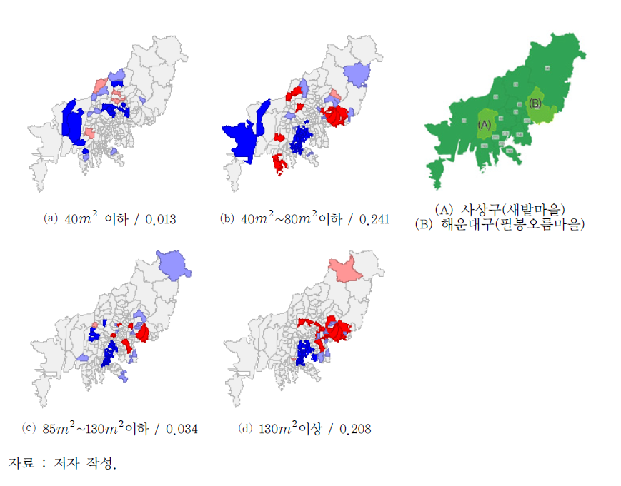 공간적 배제 변수 중 주택면적의 LISA 결과