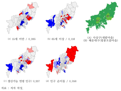 공간적 배제 변수 중 잠재적 취약 인구집단과 순이동의 LISA 결과