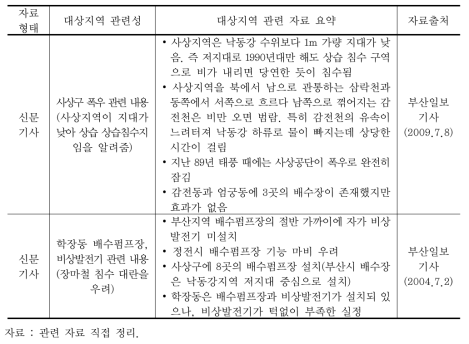 새밭마을 주변 지역 폭우관련 사항 기사 정리