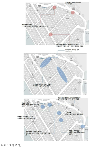 필봉오름마을 내 기후관련 조사