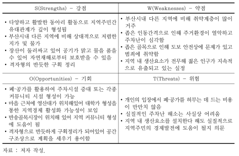 필봉오름마을 주민 1차 워크숍을 통한 SWOT 분석 결과