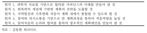 기후변화 적응형 공간계획방법 개발의 원칙들