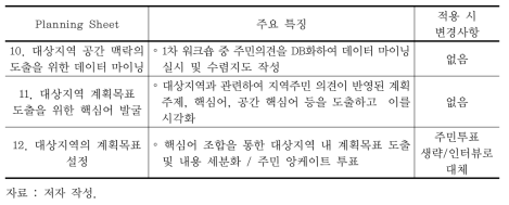 3단계 계획과정의 적용 및 변경사항