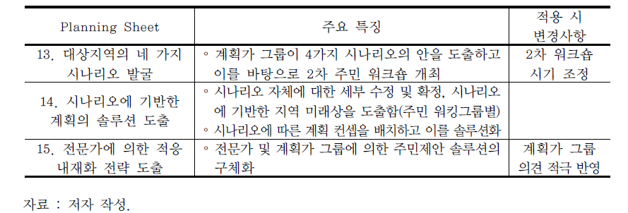 4단계 계획과정의 적용 및 변경사항