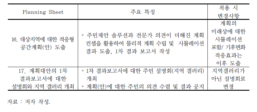 5단계 계획과정의 적용 및 변경사항