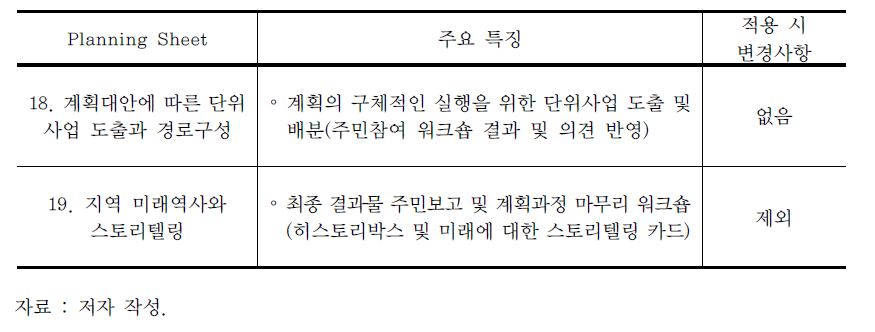 6단계 계획과정의 적용 및 변경사항