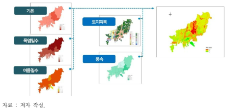 부산광역시 미래의 열파 노출특성(2025년 기준)