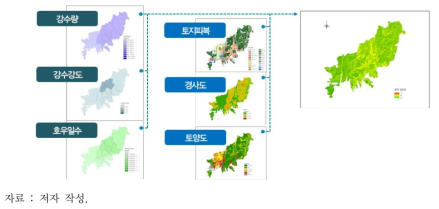 부산광역시 현재의 홍수 노출특성(2010년 기준)