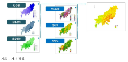 부산광역시 미래의 홍수 노출특성(2025년 기준)