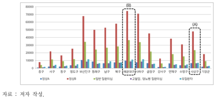 질환의심 및 질환자 상세