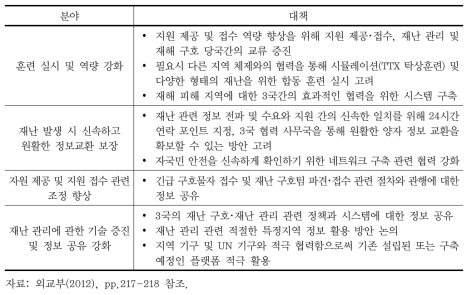 한･중･일 정상회의 재난관리 협력 주요 합의내용(2011)