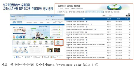 일본 원전 방사능 정보 공유 현황