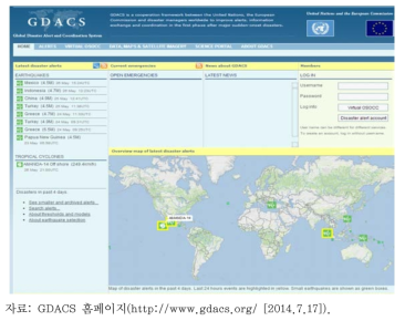 GDACS(Global Disaster Alerts and Coordination System)