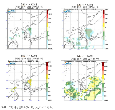 백두산 화산폭발 화산재 확산 시나리오