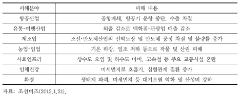 백두산 화산폭발로 인한 화산재의 피해 분야 및 내용