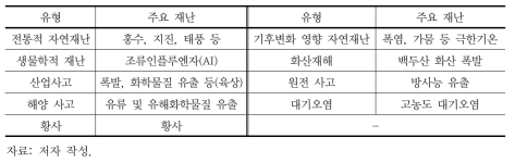 동북아 지역의 유형별 주요 환경재난 선정