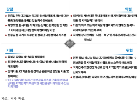 동북아 환경재난 대응 지역협력 추진여건(SWOT) 분석