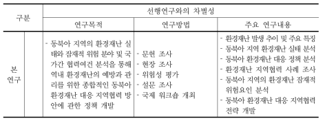 선행연구 현황 및 선행연구와 본 연구의 차별성(계속)