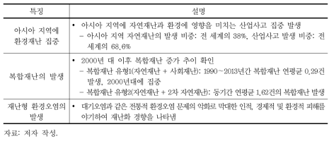 최근 발생하는 환경재난의 주요 특징