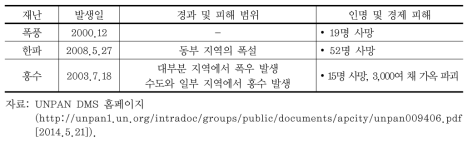 몽골의 자연재난 주요 사례