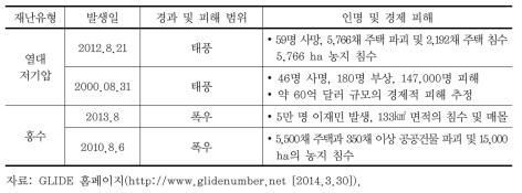 북한의 자연재난 주요 사례