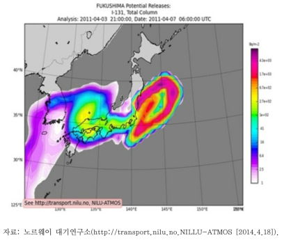 후쿠시마 원전사고 유출 방사성물질의 확산 모델 결과