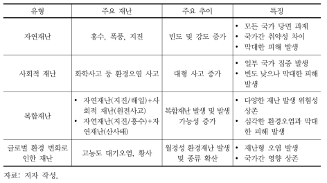 동북아 지역 환경재난 주요 추이 및 특징