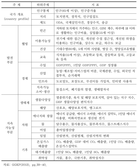 GGGI 녹색성장지표의 틀