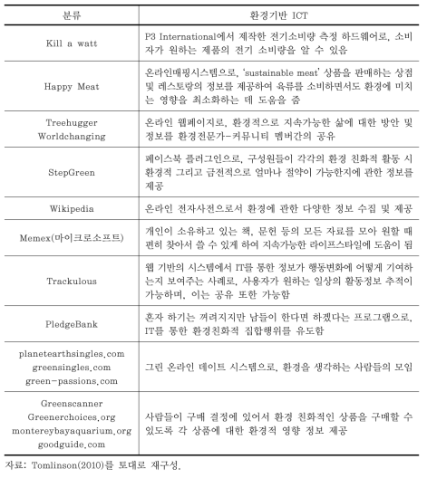 정보공유 및 행동변화 관련 환경기반 ICT 사례