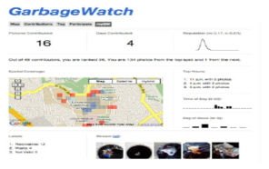 Garbage Watch 웹사이트