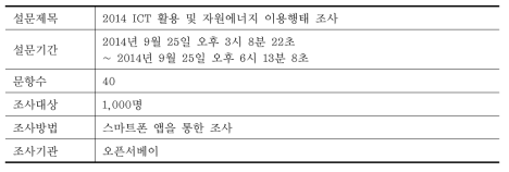 설문조사 개요