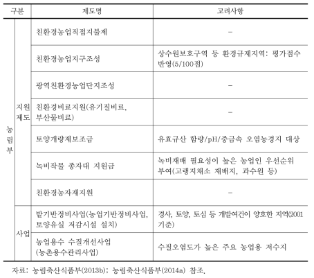 농림부 사업대상 선정시 수질/비점 고려사항