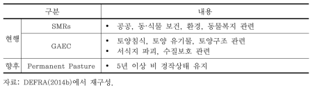 영국의 교차준수 기준