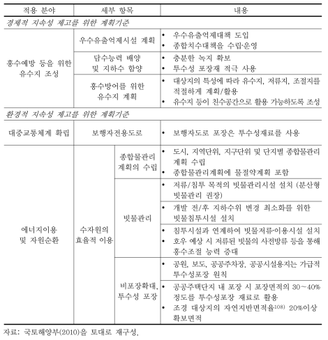 「지속가능한 신도시 계획기준」 중 강우유출수 관련 내용