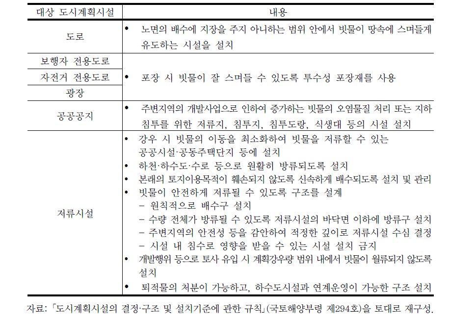 도시계획시설 설치기준 중 강우유출수 관련 내용