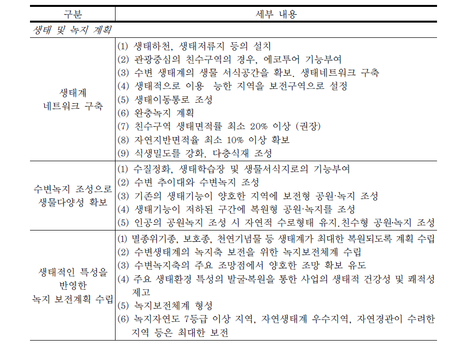 친수구역 조성 지침의 생태·녹지 및 물순환 계획 세부 내용