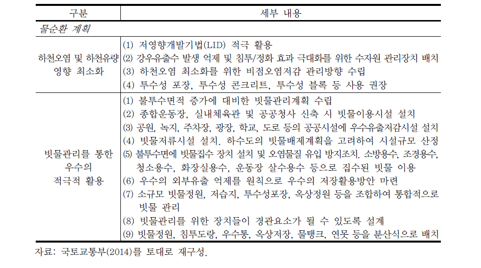 친수구역 조성 지침의 생태·녹지 및 물순환 계획 세부 내용 (계속)