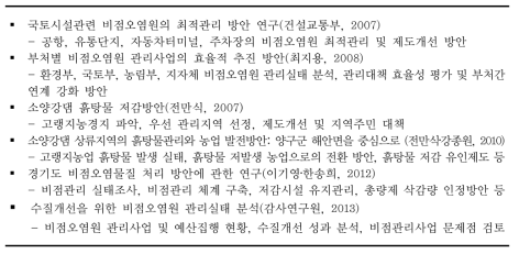 비점오염원 관리제도와 관련된 선행연구(환경부 외 부처 및 지자체)