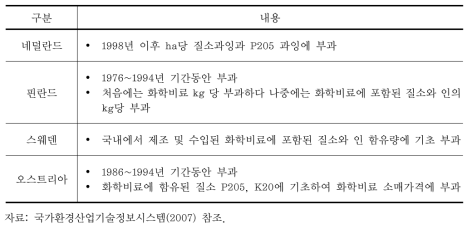 비료사용에 대한 환경세 부과사례