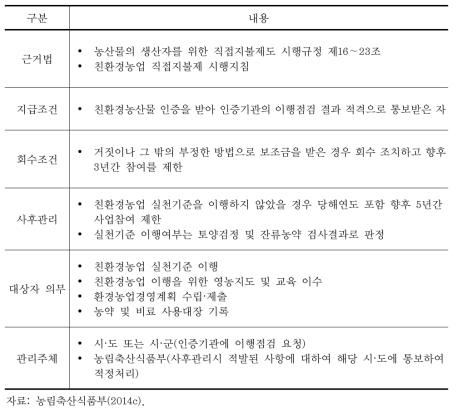 친환경농업 직접지불제도 보조금 조건