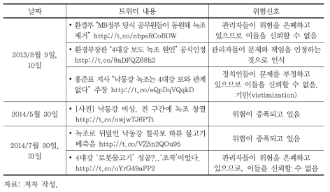 높은 위험신호 정도를 가지고 있는 트위터 내용