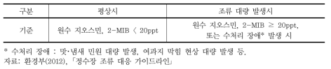 정수장에서 남조류 발생 관련 기준