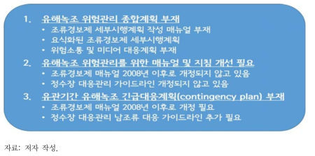 유해녹조 위험관리계획 수립의 문제점