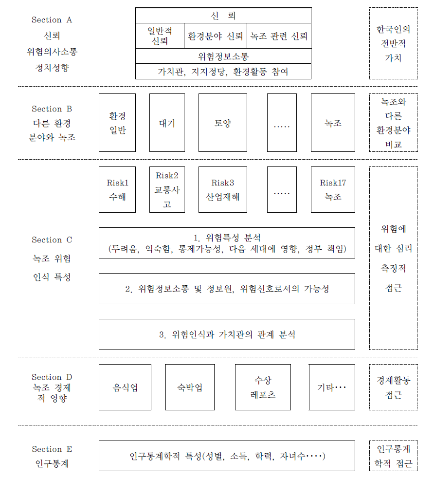 설문분석틀