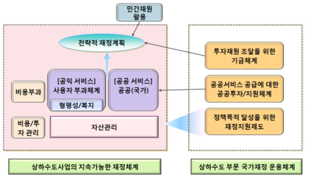 3장의 내용 및 구성