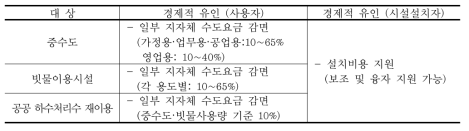 물 재이용단계 수요관리제도의 경제적 유인